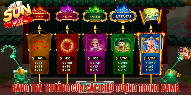 Bảng trả thưởng của các biểu tượng trong game