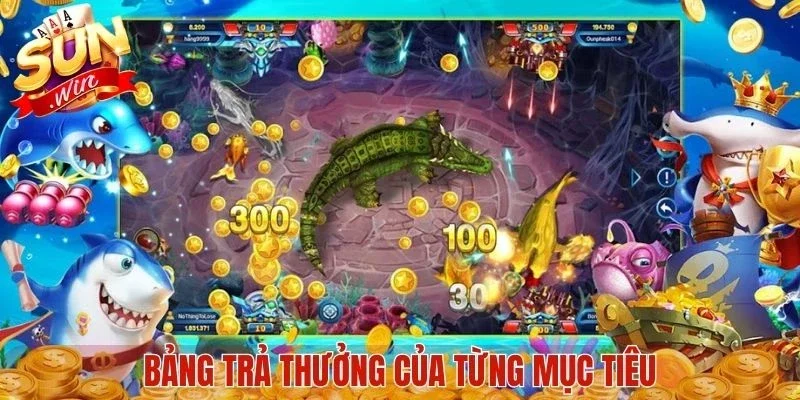 Bảng trả thưởng của từng mục tiêu
