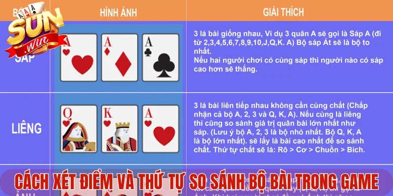 Cách xét điểm và thứ tự so sánh bộ bài trong game