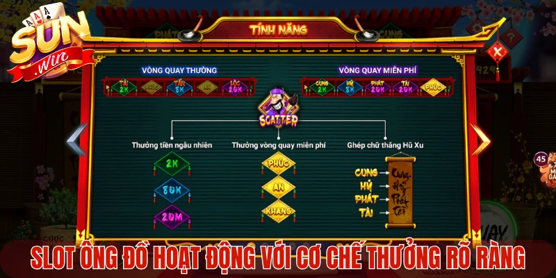 Slot Ông Đồ hoạt động với cơ chế thưởng rõ ràng